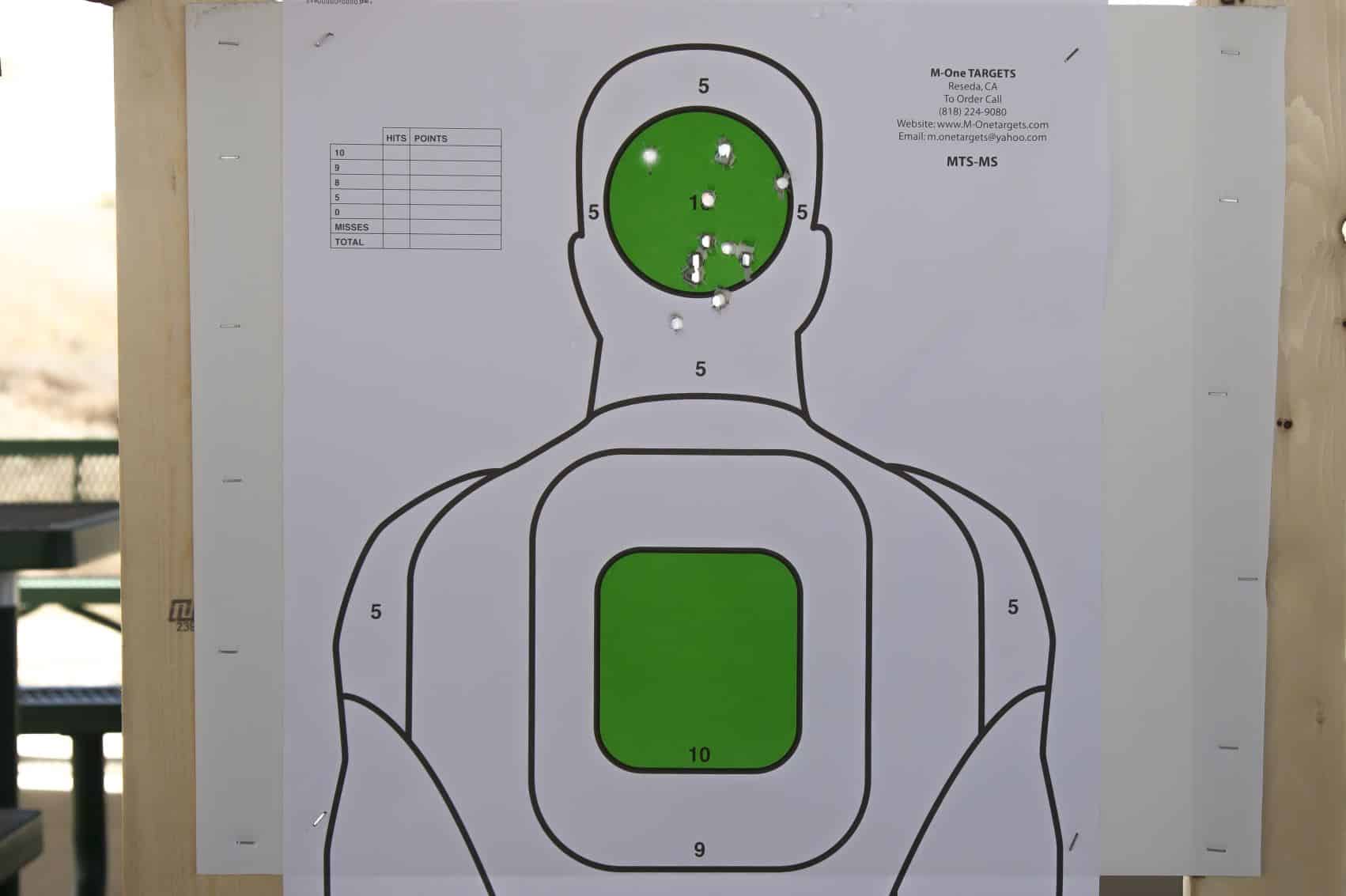 Gun Training Courses Fort Collins, Colorado